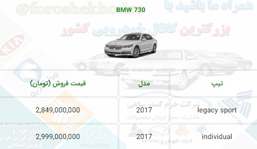 محصولات بی ام و